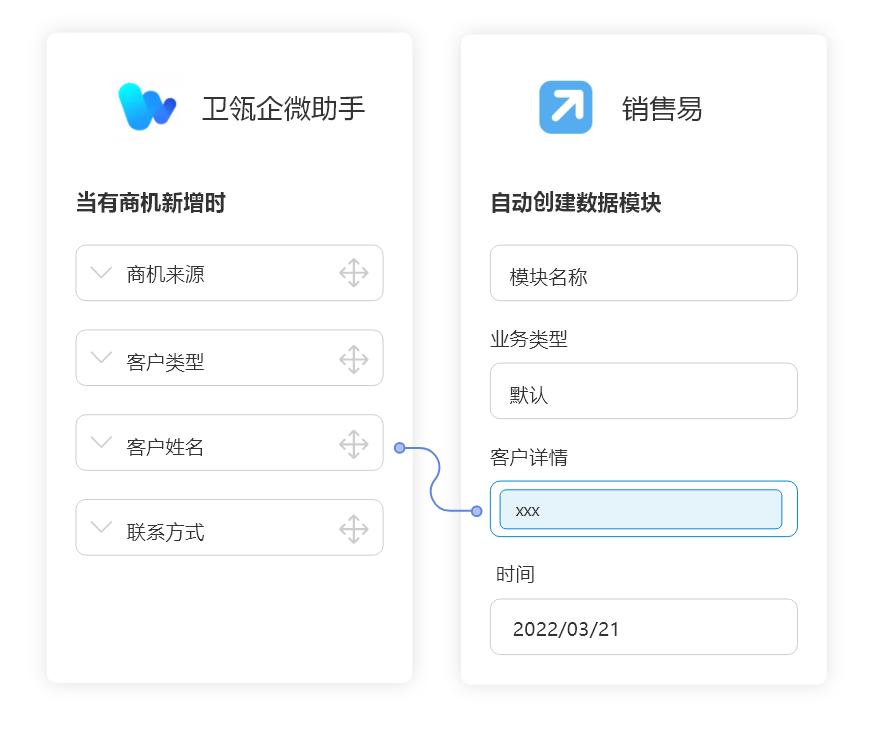 销售提高工作效率的方法,在销售中如何提高工作效率