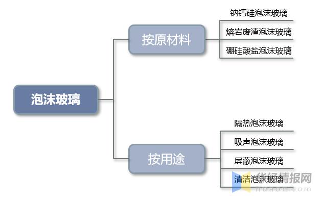 一天研究一个行业,中国玻璃市场分析