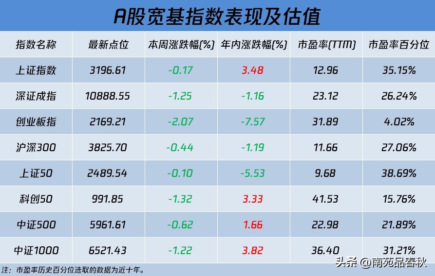 周末影响a股走势的财经消息解读,a股好消息袭来周四股市行情前瞻