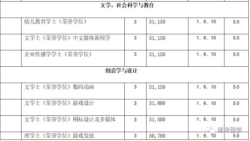 留学双证丨马来西亚拉曼大学