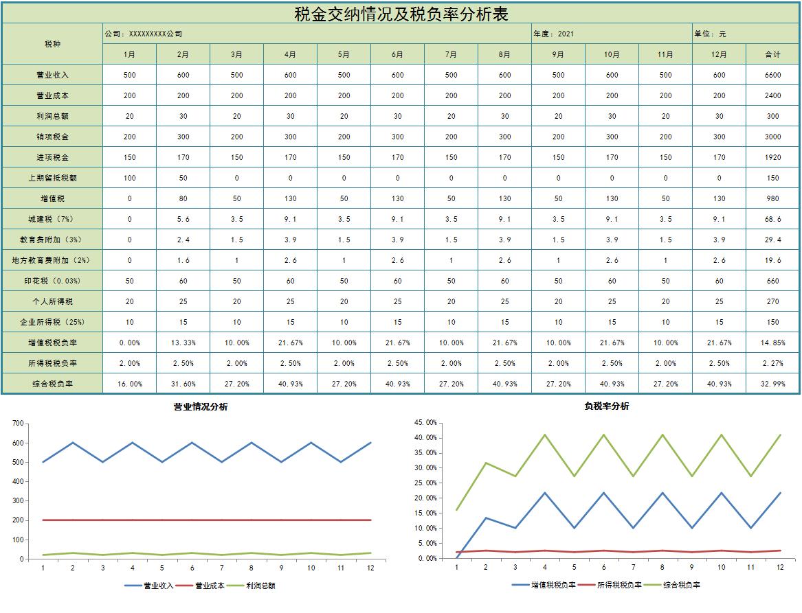 发现一上海32岁女会计，做的增值税税负监控系统，那叫一个厉害