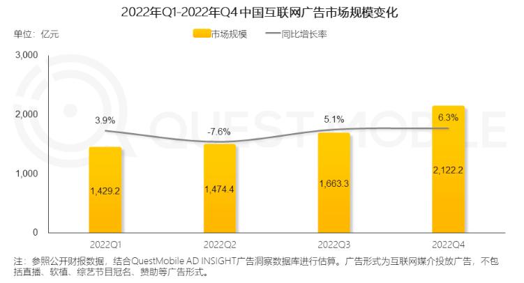 优加Bidding功能，为开发者提升变现效率创造更大空间！