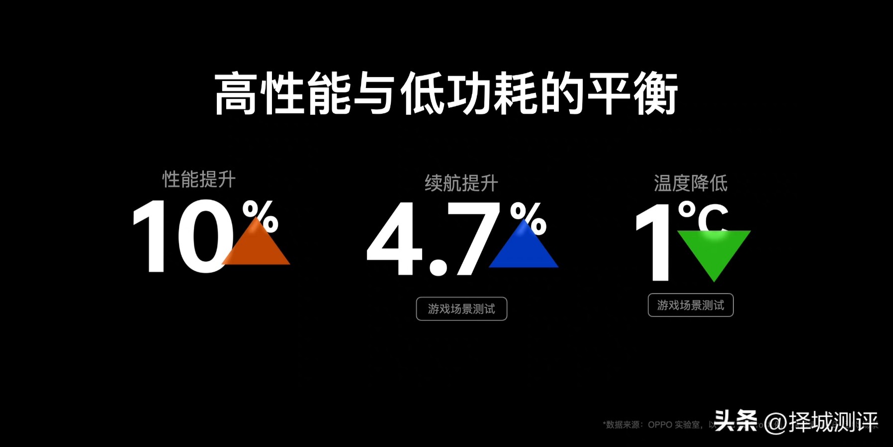 coloros13具体发布时间,coloros13和哪款机型一起发布的