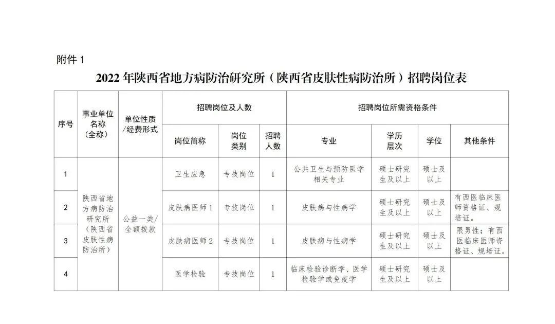 陕西地方病防治研究所招聘,陕西省皮肤病防治所电话