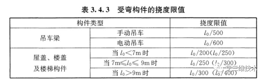 混凝土结构设计原理期末考试,混凝土结构设计的基本规定