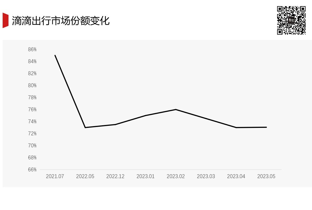 滴滴司机那么累也不愿意休息一天,司机的苦自己的累