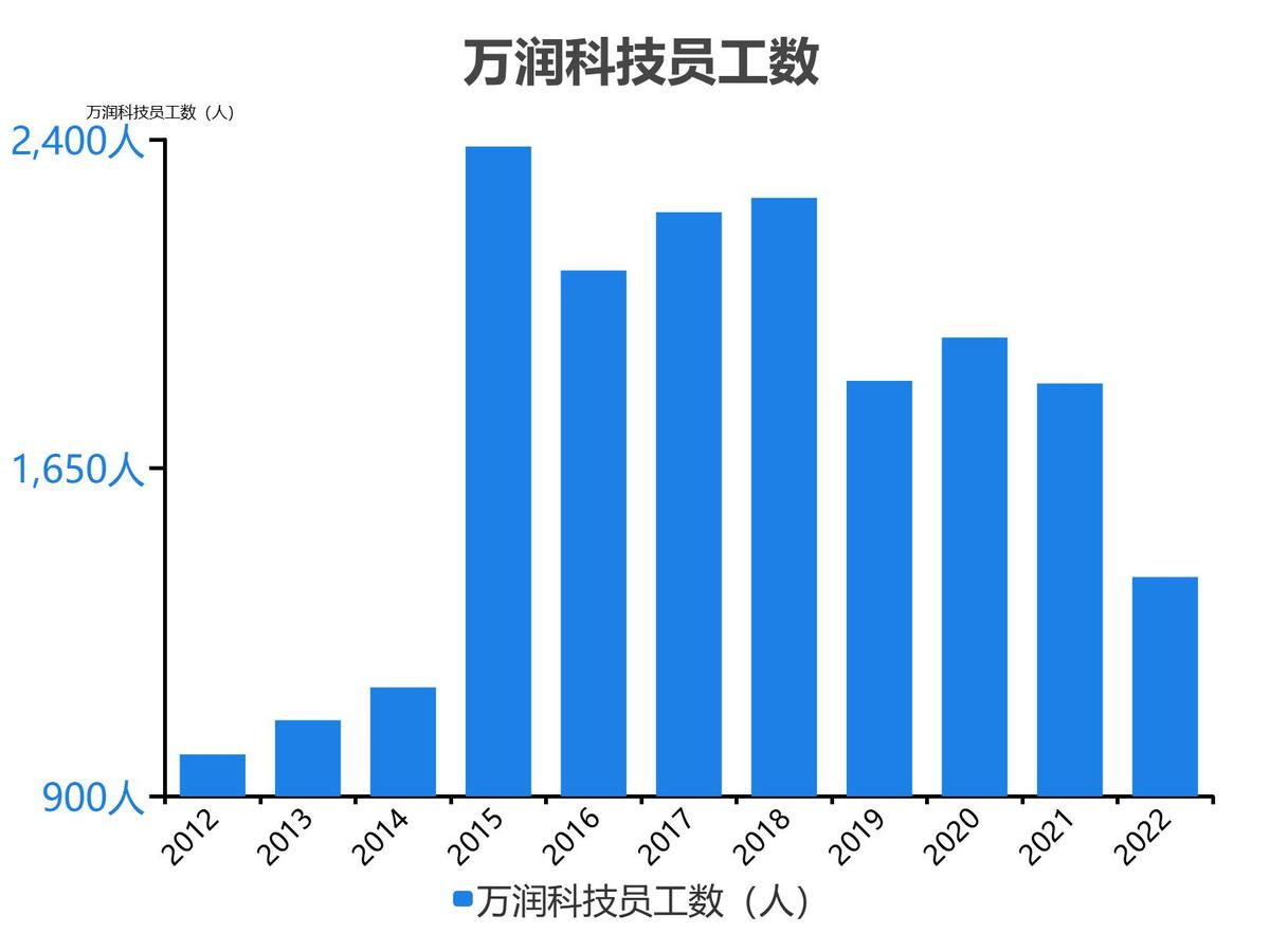万润科技财务分析报告2018,万润科技一季度净利润4000万
