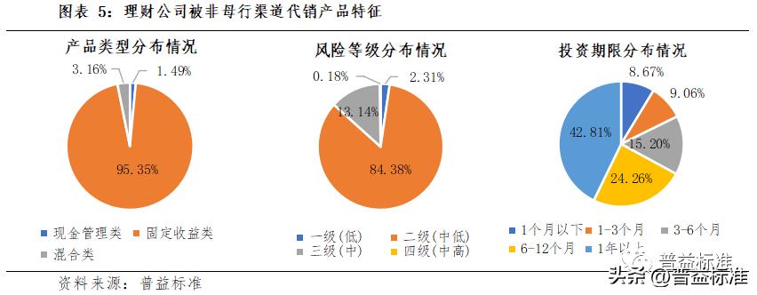 理财产品代销子公司可靠吗,代销理财产品盈利模式
