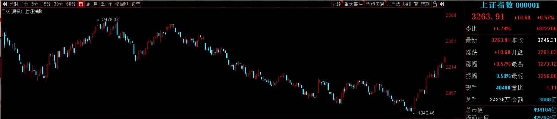 中国股市三十年复盘分析,股市三十年回顾33年曲折走势