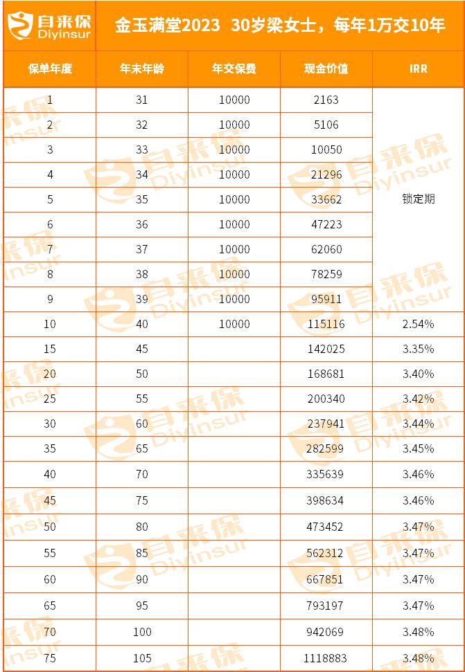 想要存点钱太难了,想存点钱咋就那么难