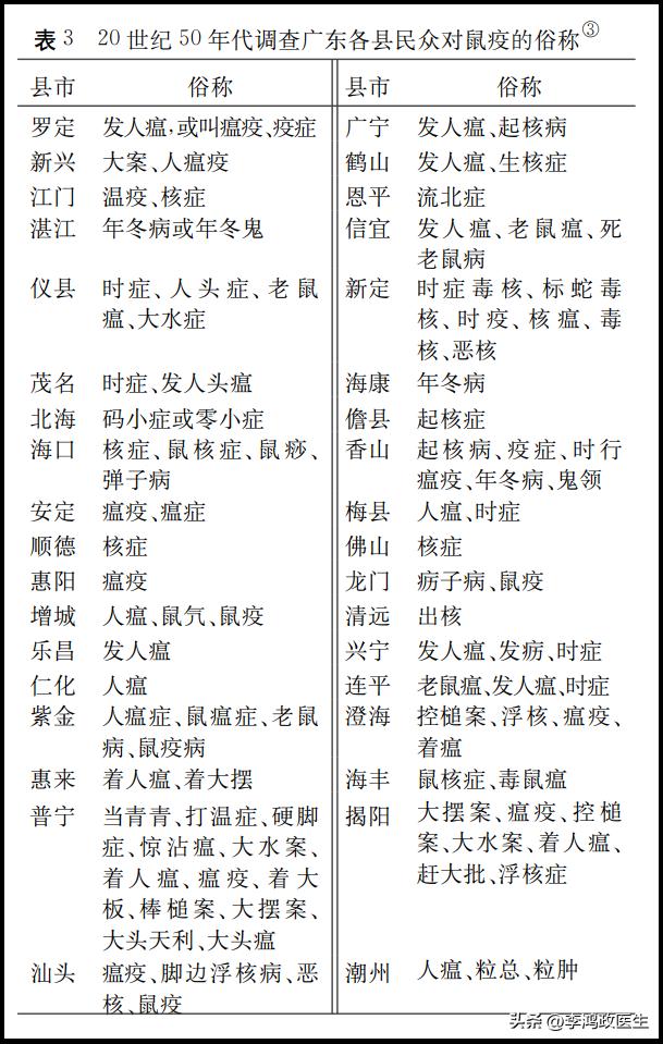 曾经病死率几乎100%，夺取上亿人性命，现时有发生，如何防护？