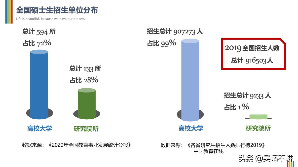 考研考研究所到底好不好呀,考研报考研究院