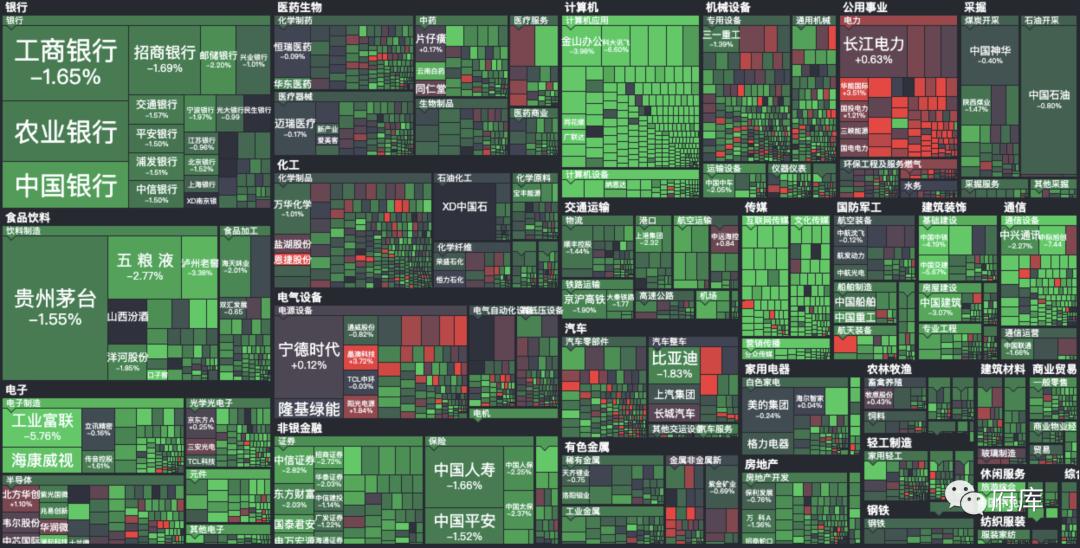 观察表中慢慢变富组合收益率与平台收益率差异分析