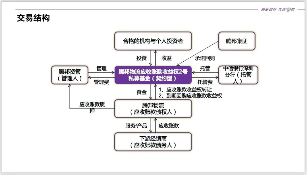 腾邦事件,腾邦诈骗案
