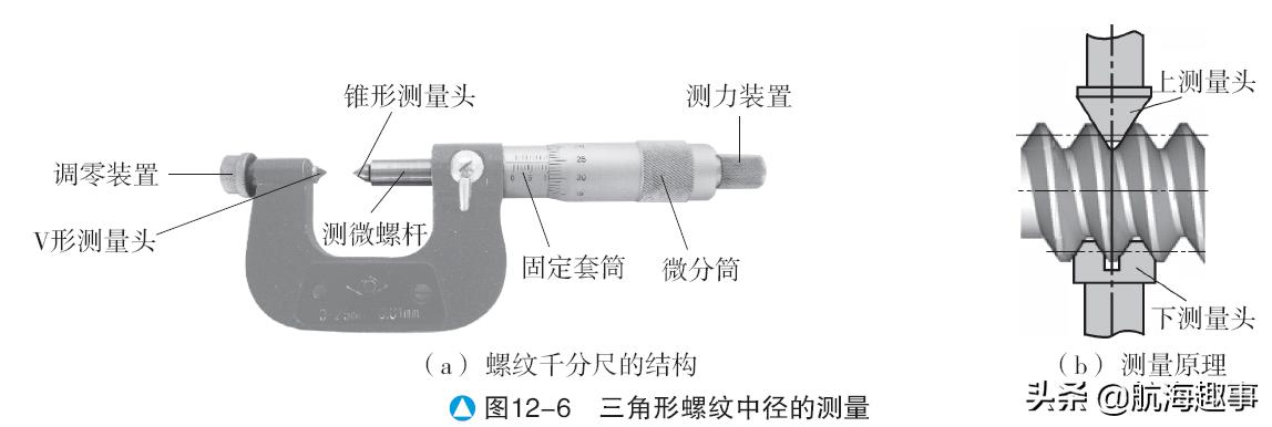 黄老轨带你详细了解,黄老轨