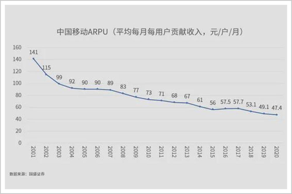 中国移动最近一直给我打电话,中国移动一直给我打电话