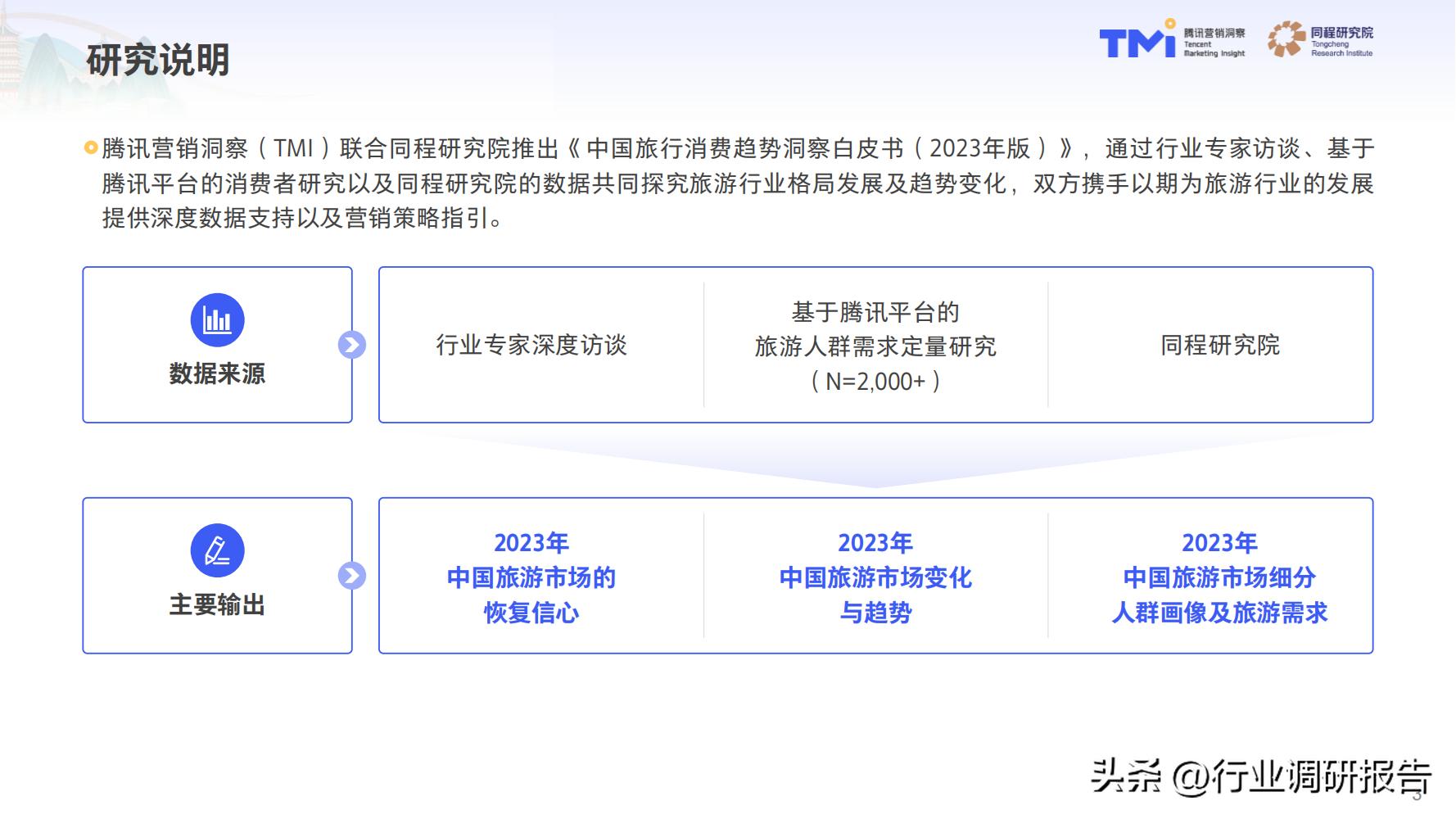 2023年中国旅行消费趋势报告（人群画像、消费新趋势、营销策略）