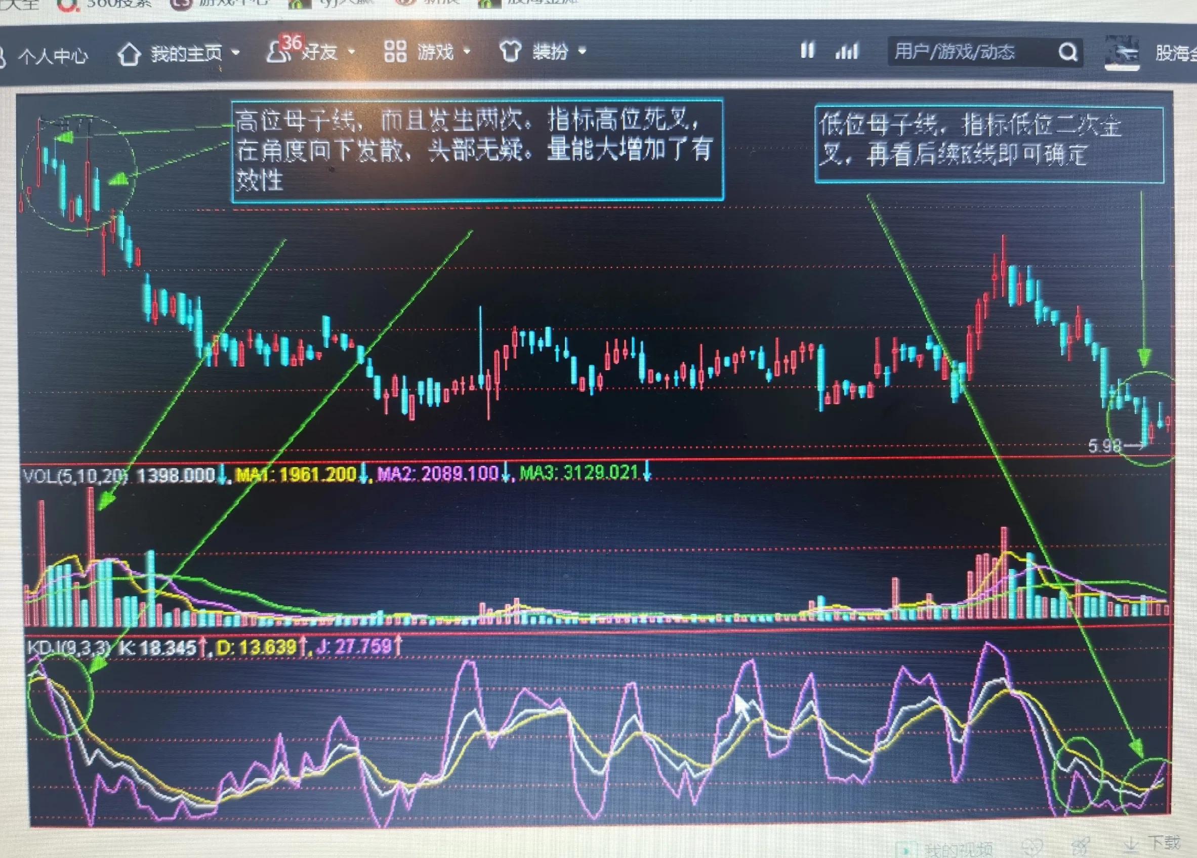 股市k线图实战图,立桩量实战k线图