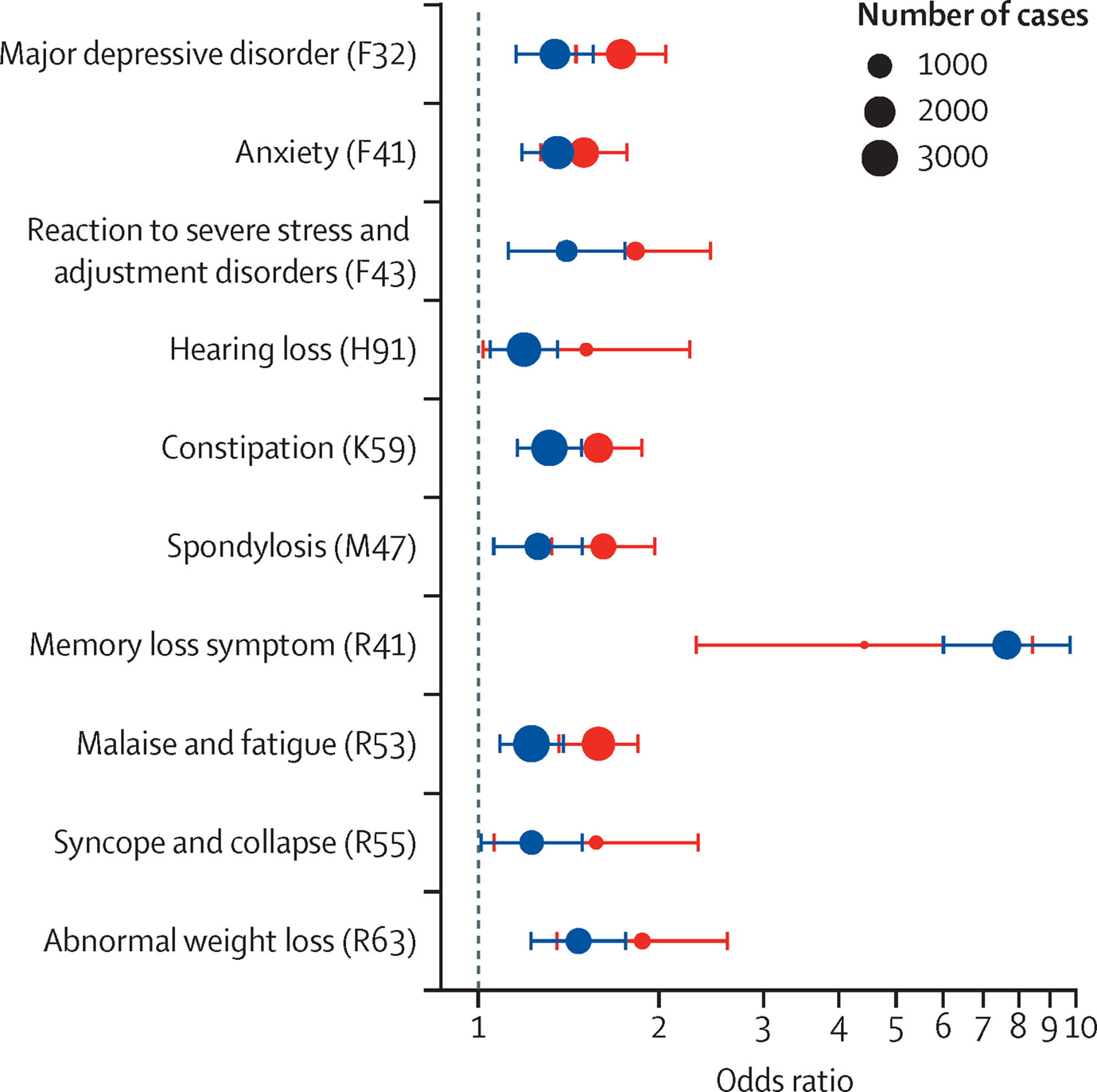 阿尔茨海默病的10大早期迹象,阿尔茨海默病有10个早期迹象