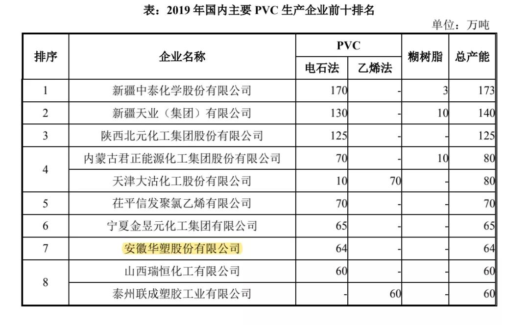 氯碱行业持续景气，A股再迎长三角大型氯碱大型企业华塑股份