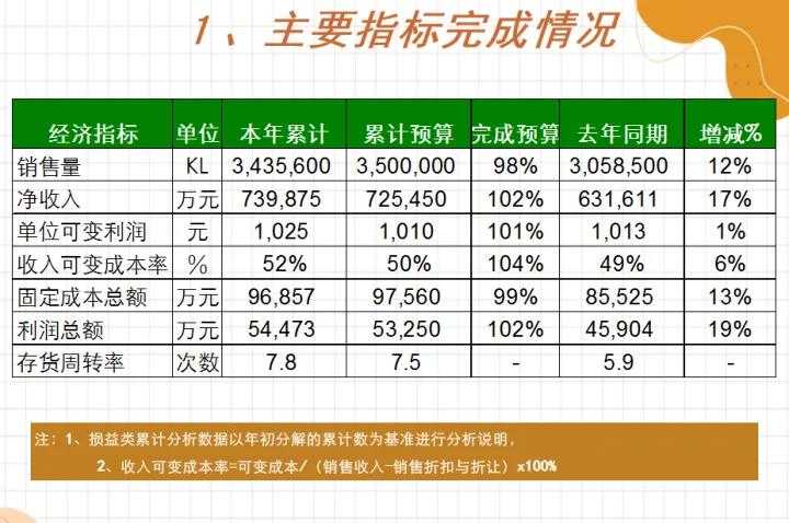 销售数据盈亏平衡分析表模板,生产计划书和财务分析