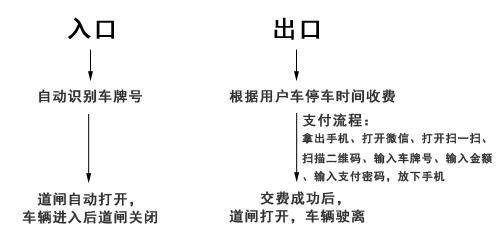 商场地下停车场车辆堵塞分析,堵塞停车场出入口怎么处罚