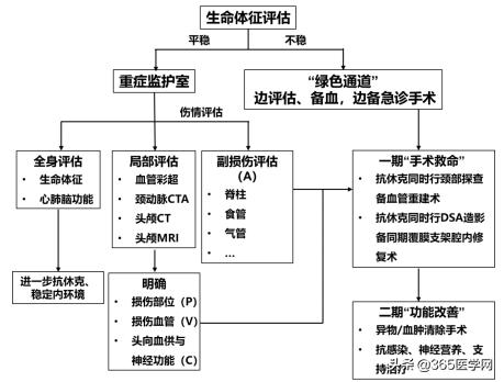 曲乐丰教授治疗脉管炎,曲乐丰血管外科