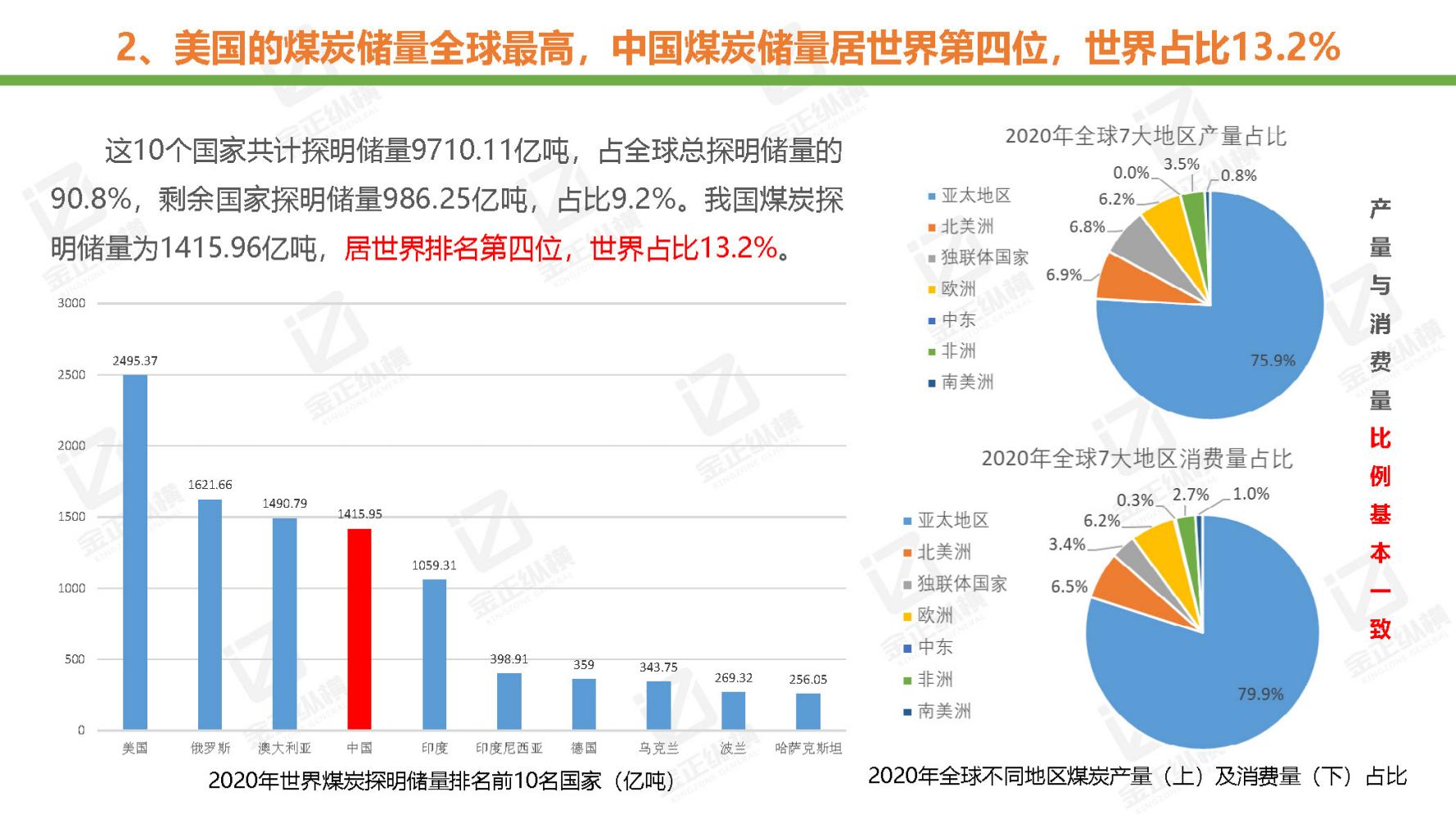 节能风电与氢能源未来机遇,世界与中国能源转型发展报告