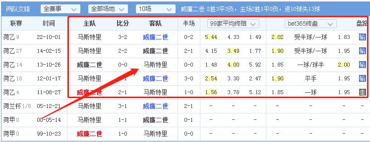 3/26竞彩推荐：荷乙威廉二世VS马斯特里赫特稳稳拿捏熬夜苦研