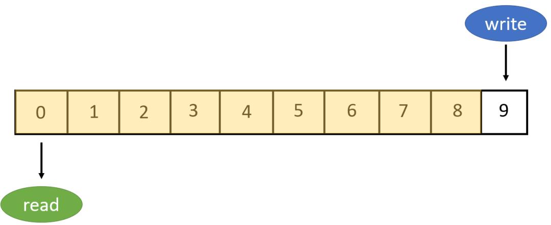 一个学妹写的按键检测函数把我秀翻了