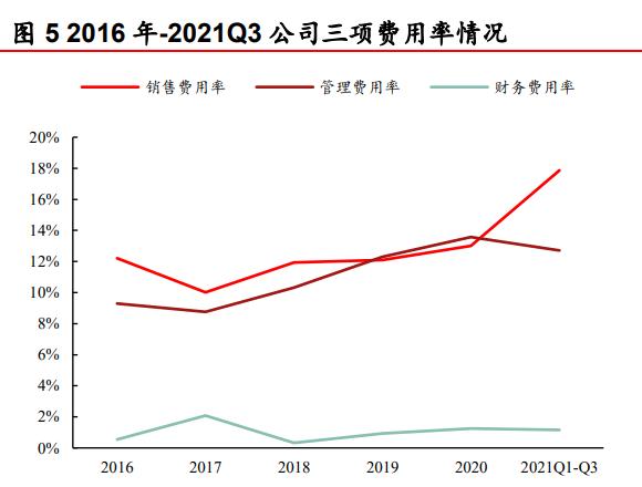 亿帆医药一季报,亿帆医药产品未来100倍的潜力股