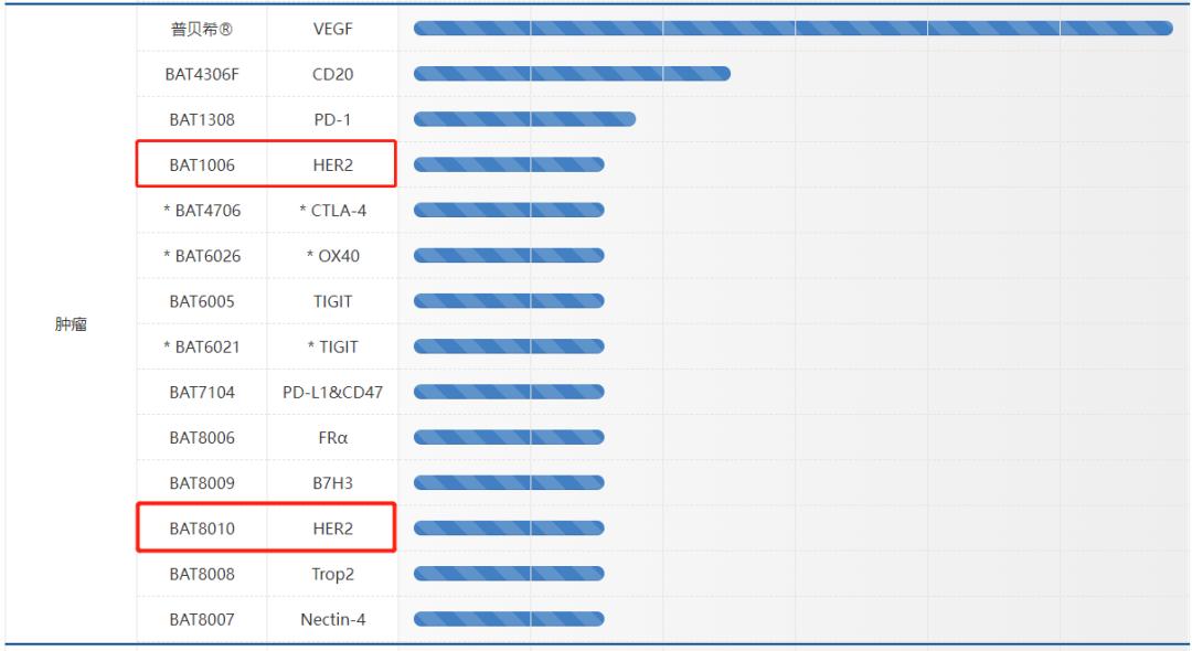 adc药物的发展,新的adc药物