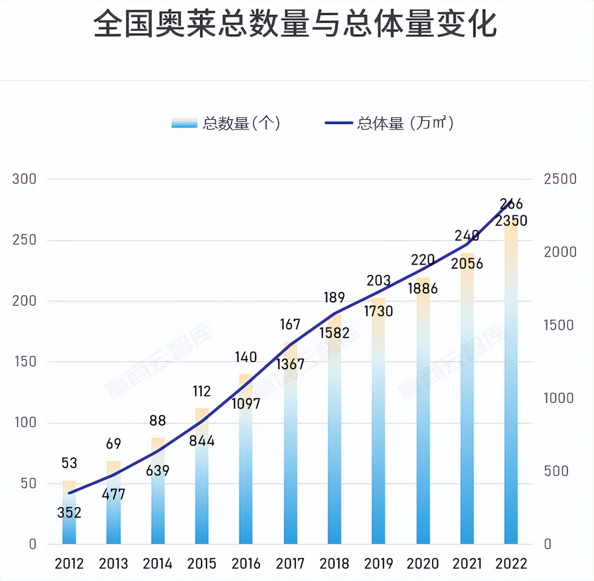 大型购物中心一年营业额,全球营收十大购物中心