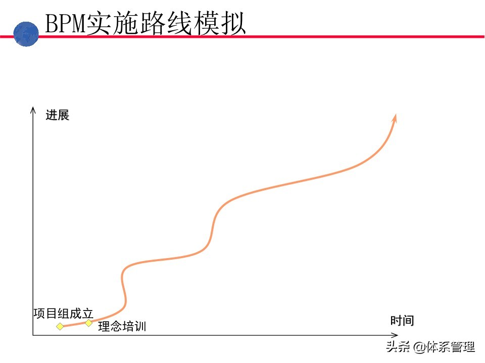 业务操作培训,流程管理培训课程