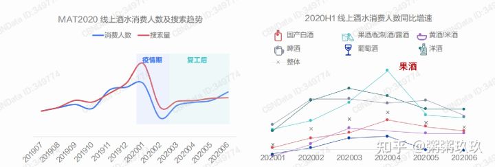 新品低度果酒,低度果酒怎样做才达标
