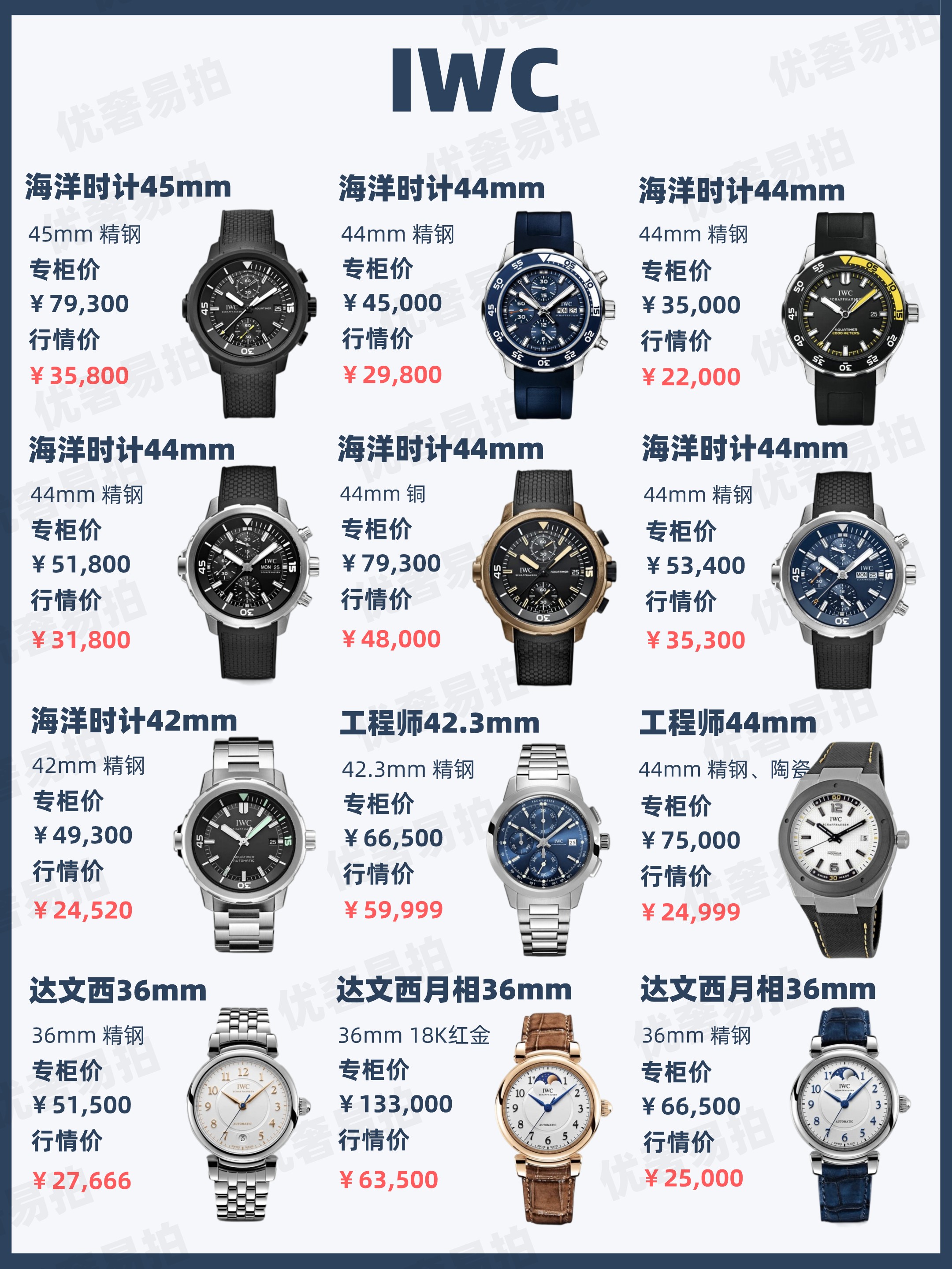 二手奢侈品行情分析,二手奢侈品行情参考网站