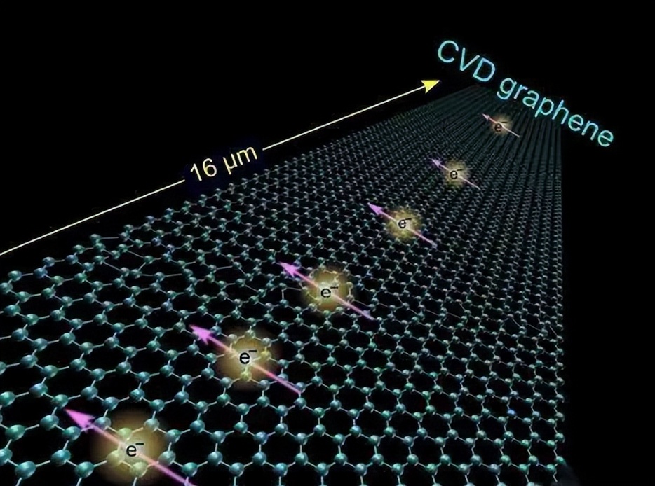 微电子和电子有什么区别,微电子跟什么有关系
