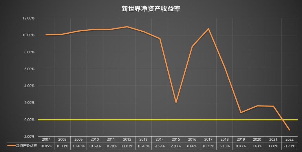 新世界600628最新分析,新世界600628股吧