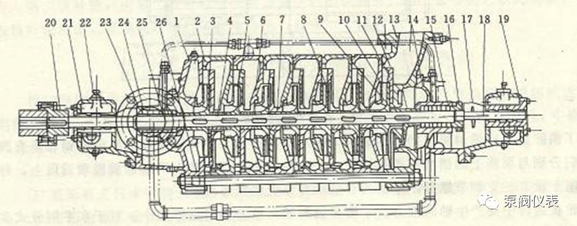 多级离心泵平衡盘原理视频,多级离心泵盘根冷却工作原理