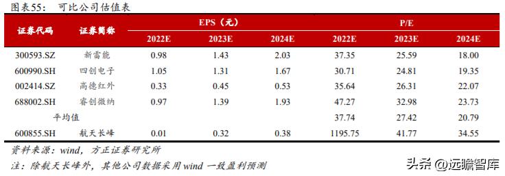 军品电源和红外产品优秀供应商，航天长峰：军品业务占比不断提升