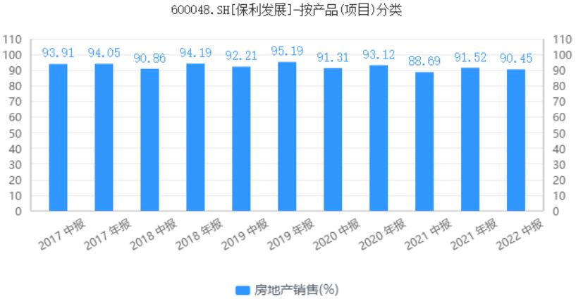 同区域保利和万科哪个强,为什么保利发展走势比万科好