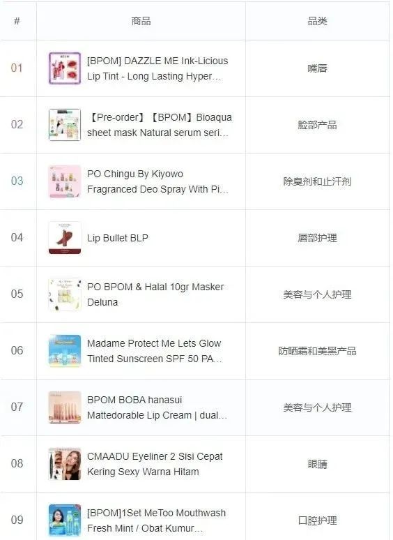 tiktok北美十大产品,tiktok印尼市场