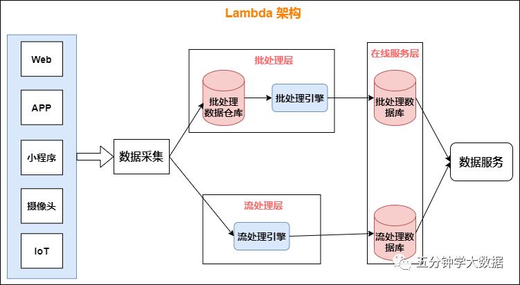 不会做年度分析报表,不会做数据咋办