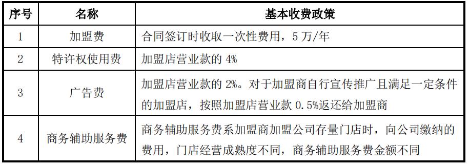 老乡鸡的招股书,老乡鸡第一次申请上市时间