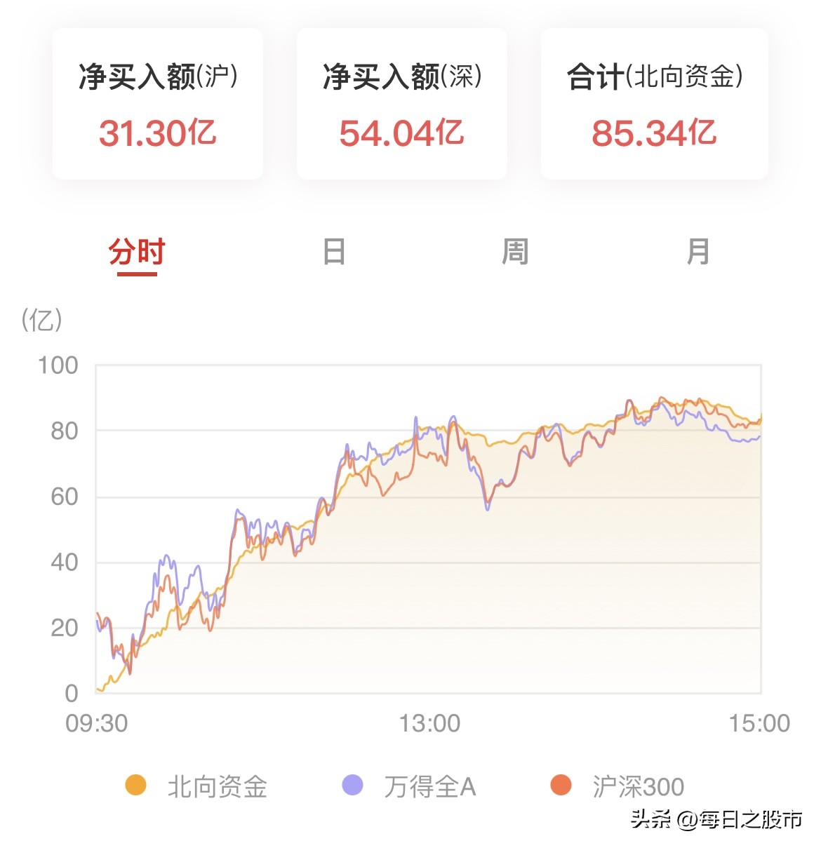 2023.06.02股市收评：地产、消费回暖反弹，A股全线稳步收涨