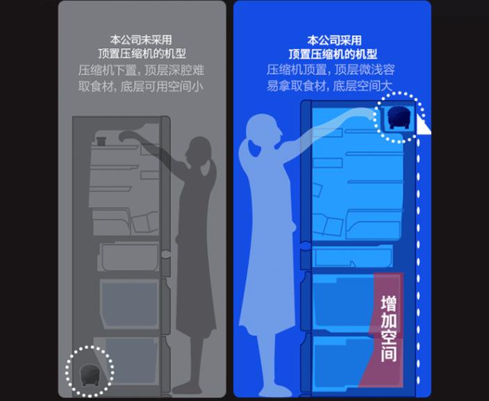 2022年618冰箱降价一览表,23年618大容量冰箱推荐