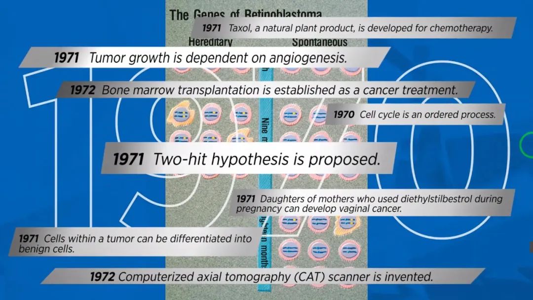 100年肿瘤研究成功案例,最新癌症研究成功案例