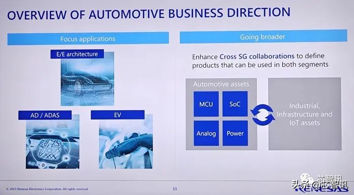 瑞萨电子营收连降,瑞萨电子2020年财报