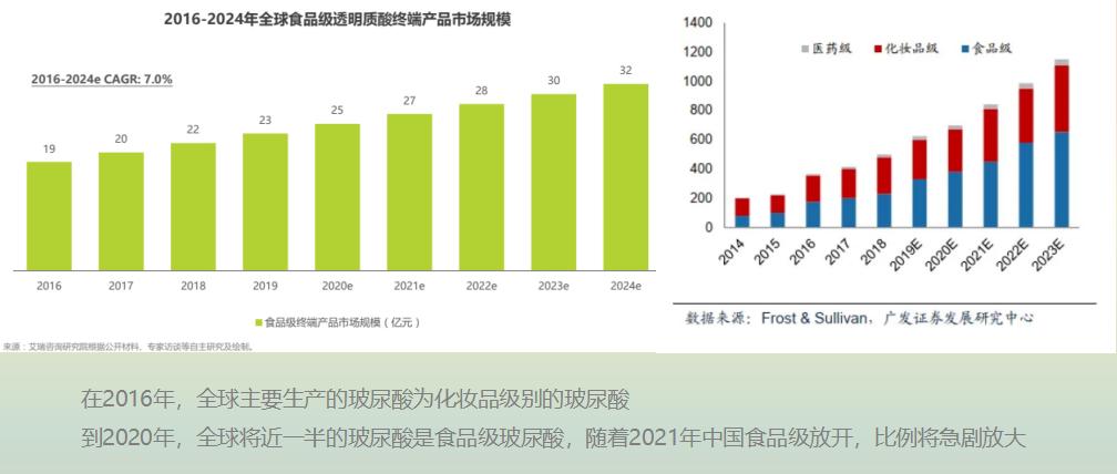 安华生物玻尿酸价格,安华生物口服玻尿酸