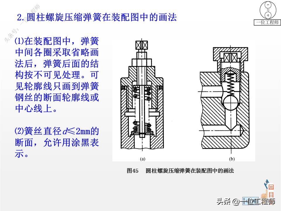 6种标准件的画法，螺纹、键销、轴承、齿轮和弹簧，60页图解说明